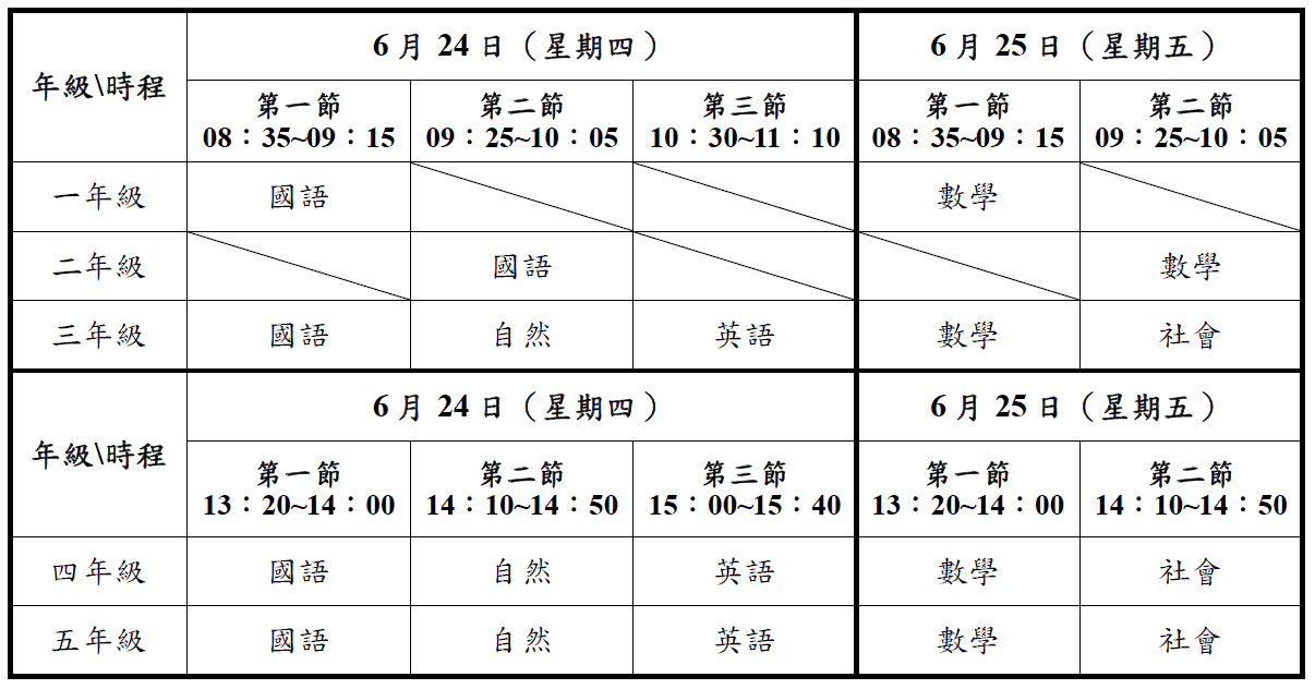 時程規劃