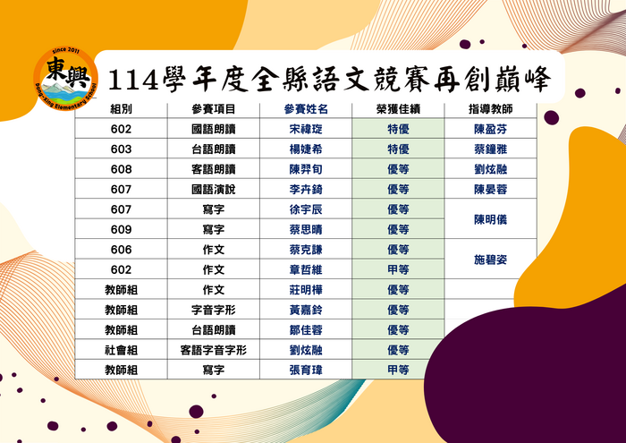 ✨新竹縣語文競賽成績優異 ✨圖片