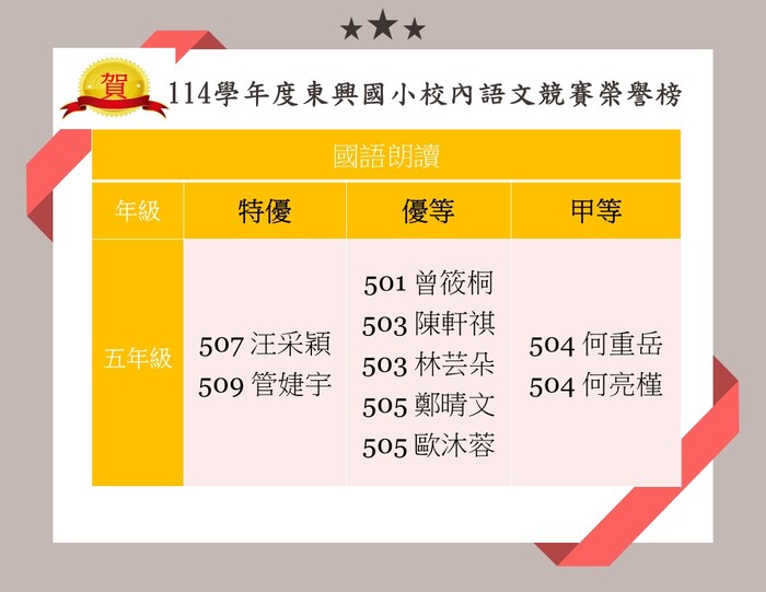 🎉 校內語文競賽〈五年級國語朗讀比賽〉得獎名單出爐！ 🎉圖片