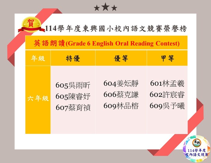 🎉 【六年級英語朗讀 / Grade 6 English Oral Reading Contest】得獎名單出爐 🎉圖片