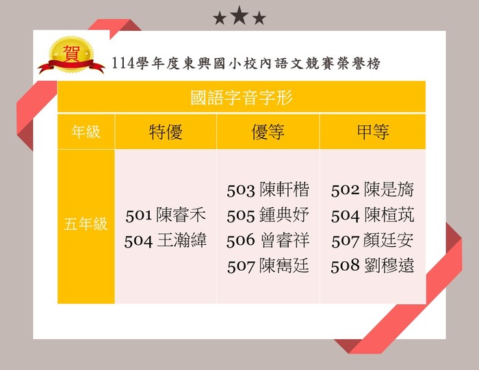 🎉 校內語文競賽〈字音字形〉得獎名單出爐！ 🎉圖片