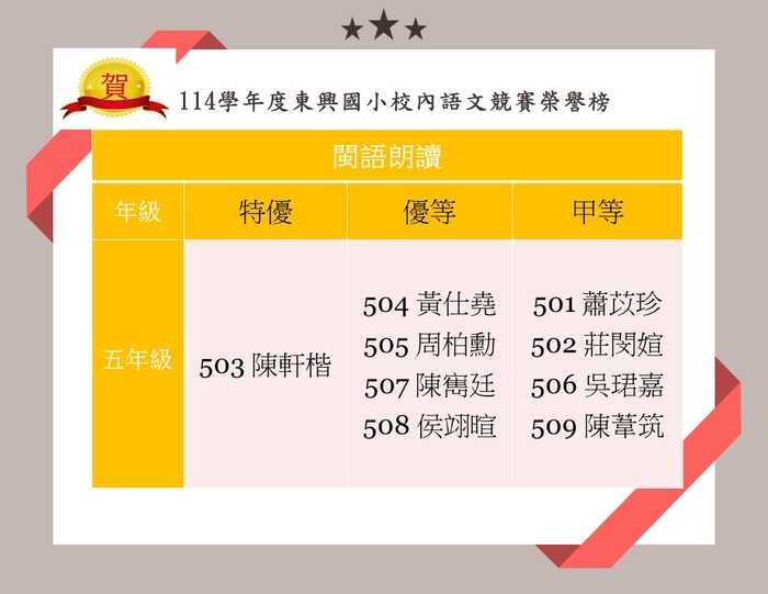 🎉 校內語文競賽〈五年級閩語朗讀〉得獎名單出爐！ 🎉圖片