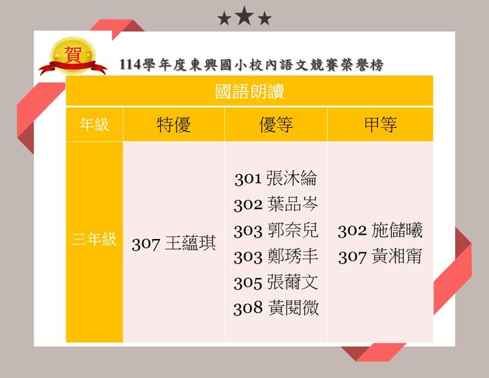 🎉 校內語文競賽〈三年級國語朗讀〉得獎名單出爐！ 🎉圖片