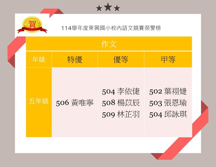 🎉 校內語文競賽〈五年級作文比賽〉得獎名單出爐！ 🎉圖片