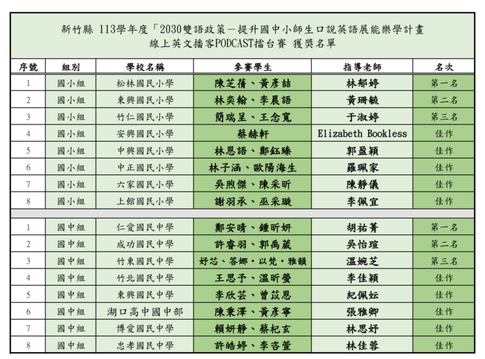 圖片說明