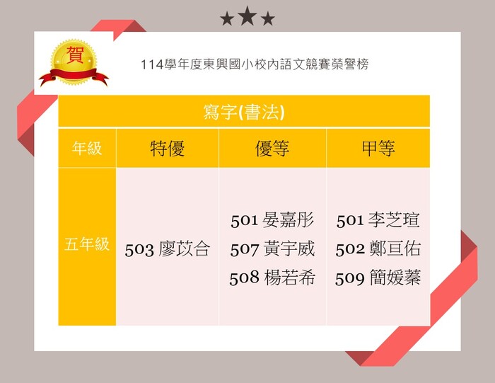 🎉 校內語文競賽〈五年級書法〉得獎名單出爐！ 🎉圖片