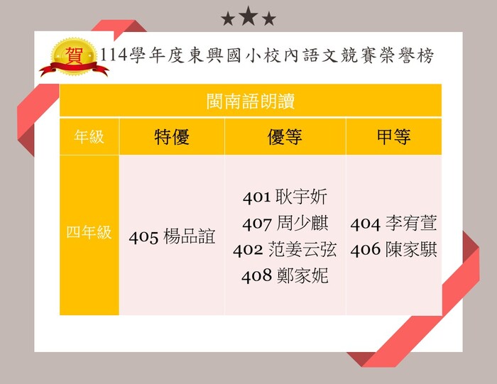 🎉 〈四年級閩南語朗讀〉得獎名單出爐！ 🎉圖片