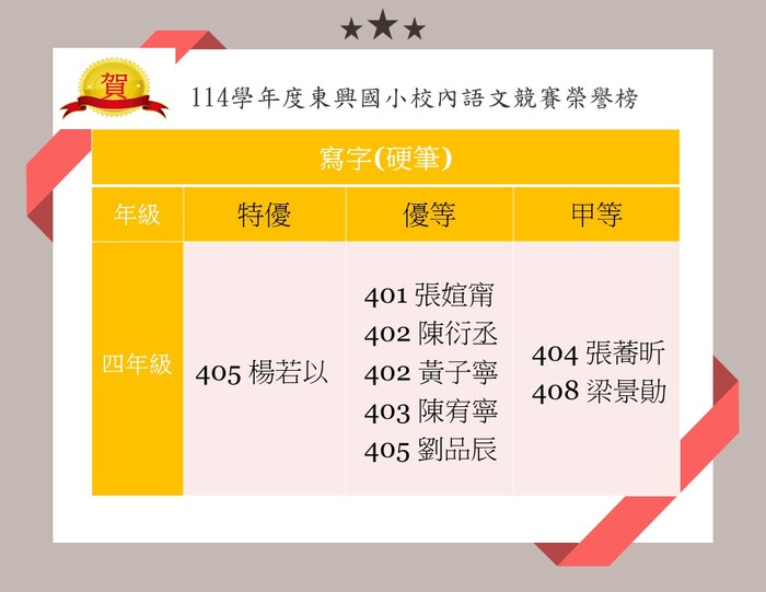 🎉 校內語文競賽〈硬筆字〉得獎名單出爐！🎉圖片
