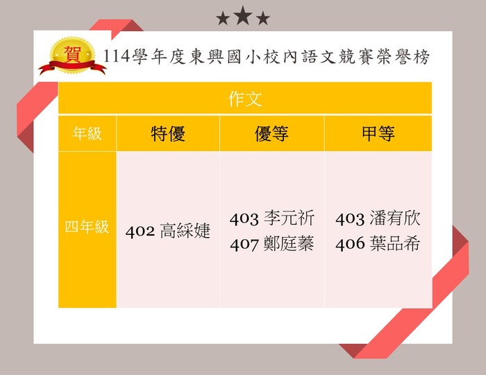 🎉 校內語文競賽〈四年級作文比賽〉得獎名單出爐！ 🎉圖片