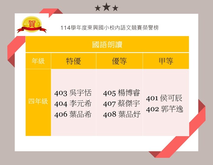 🎉 校內語文競賽〈四年級國語朗讀〉得獎名單出爐！ 🎉圖片